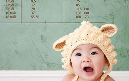 Những yếu tố “kỳ lạ” quyết định chiều cao con