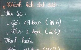 Mẹ xin cô giáo cho con từ xuất sắc xuống loại khá