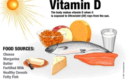 Dấu hiệu bạn thiếu vitamin D