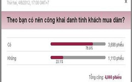 Không nên công bố tên người mua dâm