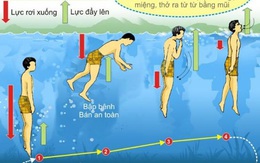 Kỹ thuật giúp thoát chết đuối dù không biết bơi