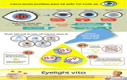 Cách nuôi dưỡng, bảo vệ mắt từ tuổi 40