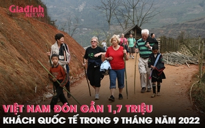 Việt Nam đón gần 1,7 triệu khách du lịch quốc tế trong 9 tháng năm 2022