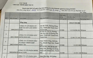 Điểm tên các doanh nghiệp nợ thuế ‘khủng’ trên địa bàn tỉnh Thanh Hóa