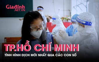 TP. HỒ CHÍ MINH ĐANG Ở CẤP ĐỘ DỊCH MỨC 3 