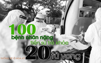 Mắc COVID-19, bất kỳ ai, tuổi nào cũng có thể trở nặng rồi tử vong