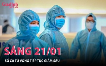 Sáng 21/01: Cả nước thêm 16.715 ca mắc COVID-19 mới, số ca tử vong giảm sâu