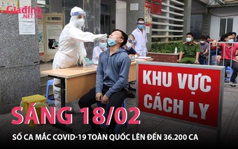 Sáng 18/02: Số ca mắc COVID-19 mới trên toàn quốc lên đến 36.200 ca