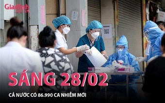 Sáng 28/02: Kỷ lục số mắc COVID-19 mới lên đến 86.990 ca nhiễm mới