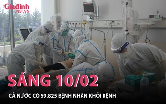 Sáng 10/02: Hôm nay, cả nước có 69.825 bệnh nhân được công bố khỏi bệnh