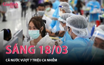 Cả nước vượt 7 triệu ca nhiễm COVID-19, 5 tỉnh vượt trên 5.000 ca mắc mới