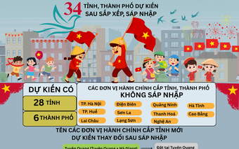 Tái thiết bản đồ hành chính dự kiến ở Việt Nam: "Hơi thở mới của tinh thần 30/4"