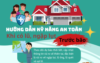 Cảnh báo cấp tốc: Bão Wipha đổ bộ, làm gì để an toàn khi có lũ và ngập lụt?