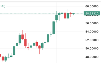 Giá bạc hôm nay 9/12: Thị trường trong nước phục hồi nhẹ, giá giao dịch trở lại vùng 60,3 triệu đồng/kg