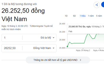 Tỷ giá USD/VND hôm nay 10/3: USD chợ đen vượt mốc 27.000 đồng