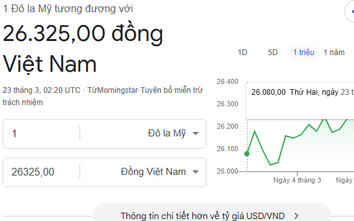 Tỷ giá USD/ VNĐ hôm nay (23/3): Ngân hàng và 'chợ đen' hôm nay điều chỉnh ra sao?