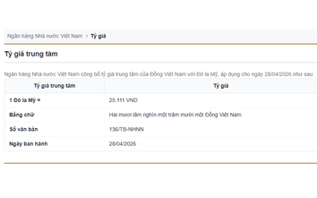 Giá USD hôm nay 28/4: USD giảm nhẹ, NDT biến động trái chiều, ngoại tệ đồng loạt ‘đổi chiều’
