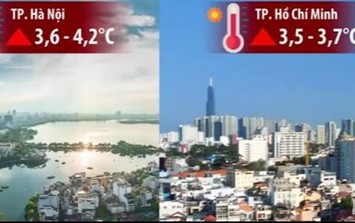 Tin sáng 11/10: Đăng ký khai sinh tại bệnh viện ngay sau sinh, thủ tục thế nào? Nhiệt độ ở Hà Nội, TP Hồ Chí Minh có thể tăng thêm 3 độ C vào cuối thế kỷ