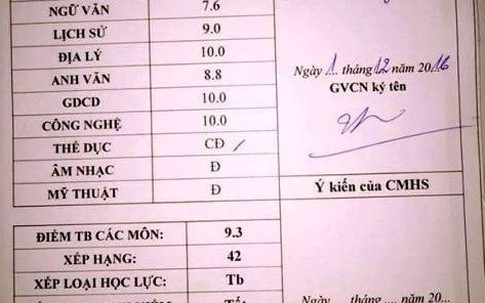 'Nhiều học sinh tổng kết trên 9,0 vẫn xếp loại trung bình'