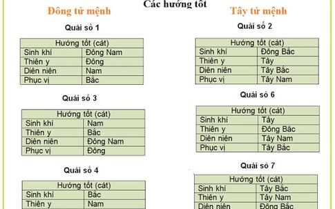 Chọn hướng kê bàn làm việc năm 2016