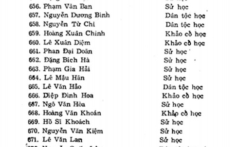 Nhà sử học Lê Văn Lan là giáo sư hay phó giáo sư?