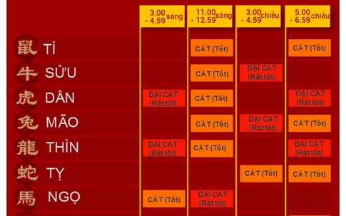 Chọn giờ lành đi gửi tiền cho cả năm lộc vào như nước