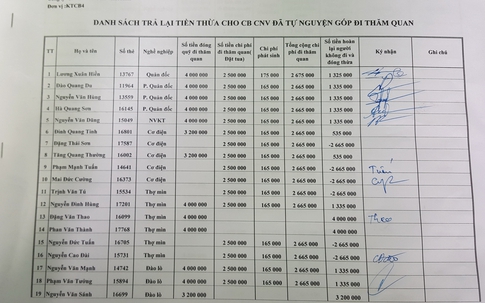 Sự thực chuyện "ăn bớt" tiền lương của thợ mỏ Than Hà Lầm