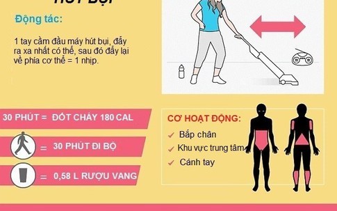 Cách đốt cháy 1.000 calo mỗi ngày khi làm việc nhà