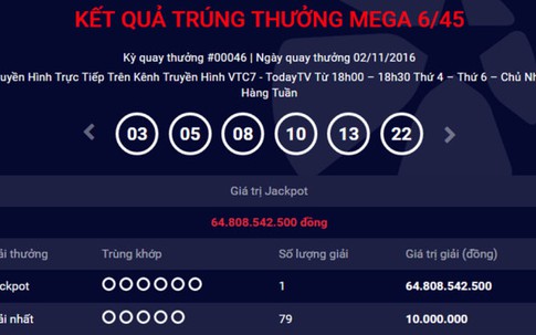 Chưa có người đến nhận thưởng trúng xổ số kiểu Mỹ gần 65 tỷ đồng