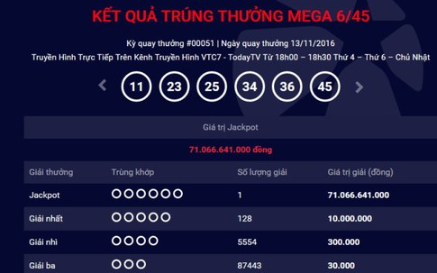 Người thứ 3 trúng xổ số kiểu Mỹ hơn 71 tỷ đồng