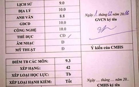 “Học rất giỏi, chăm ngoan” nhưng xếp loại… trung bình