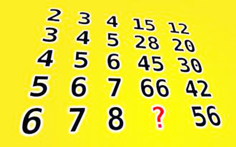 Bài Toán thú vị làm khó hàng nghìn người giải