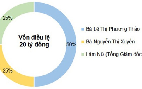 Những bằng chứng nghi vấn “trùm đa cấp” Thiên Ngọc Minh Uy “thoát xác”