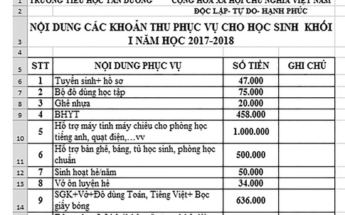 Hải phòng: Phụ huynh lớp 1 bức xúc vì đầu năm đã thu hàng chục khoản tiền