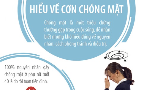 Hiểu về cơn chóng mặt