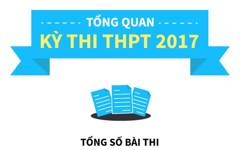 10 con số đáng chú ý về điểm thi THPT quốc gia 2017