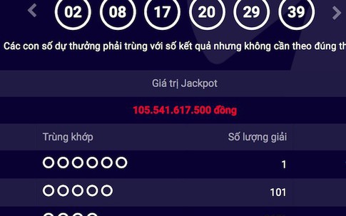 Giải jackpot 105 tỉ 'nổ' ngay ngày làm việc cuối năm 2017