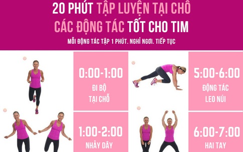 Cứ 4 người trên 25 tuổi có ít nhất 1 người có nguy cơ mắc bệnh tim mạch
