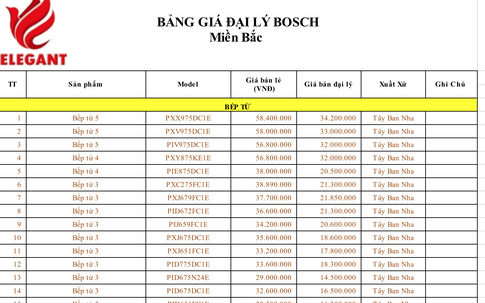 Tiếp bài Ma trận giá cả, xuất xứ bếp điện từ gắn mác Bosch: Giấy chứng nhận chất lượng, xuất xứ có thể “chế”?