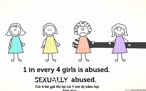 Quỹ Dân số LHQ giới thiệu clip 3 bước bảo vệ trẻ không bị xâm hại tình dục