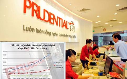 Hàng loạt khách hàng tố Bảo hiểm Prudential o ép, hủy hợp đồng: Có thể khởi kiện ra tòa!