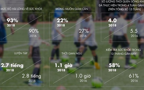 Khảo sát của AIA: Người Việt Nam chưa có đủ giải pháp tài chính khi chữa bệnh hiểm nghèo