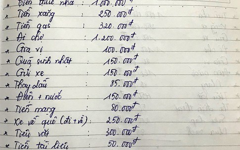 “Đã qua rồi thời sinh viên tiêu 2 triệu/tháng”