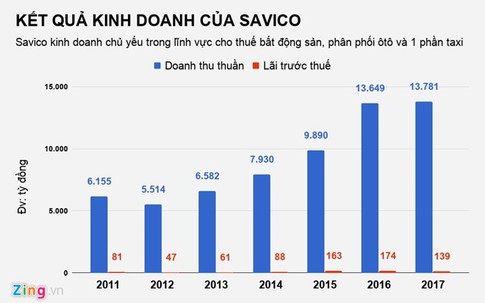 Khó cạnh tranh Uber, Grab, một hãng taxi ở Sài Gòn đóng cửa