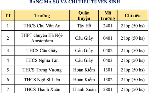Chỉ tiêu đào tạo song bằng của 7 trường THCS công lập Hà Nội