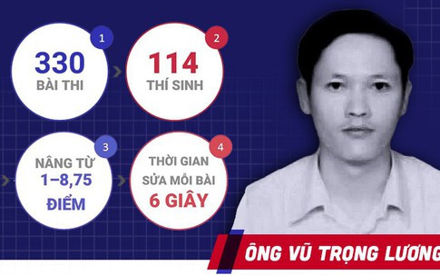 Khởi tố, bắt tạm giam ông Vũ Trọng Lương - người "phù phép" điểm thi ở Hà Giang