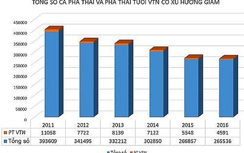 Những kiến thức về thuốc tránh thai khẩn cấp – phụ nữ phải cần biết