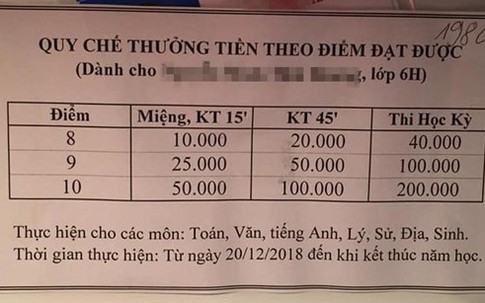 'Học giỏi để làm gì?' và câu trả lời mà học sinh nào cũng thích
