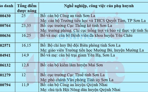 Điểm danh lãnh đạo có con được nâng điểm