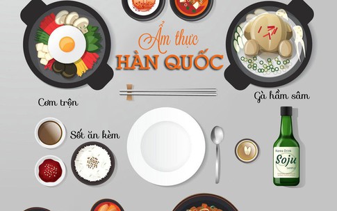 Những món ăn nghe tên là nghĩ đến xứ Hàn